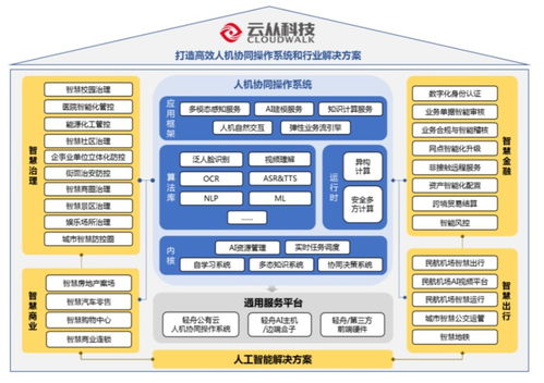 科創(chuàng)浪潮中的新銳 云從科技如何憑AI與網(wǎng)絡(luò)技術(shù)研發(fā)沖擊科創(chuàng)板？